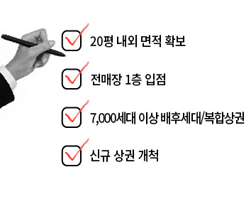 가맹본부의 철저한 입지조건